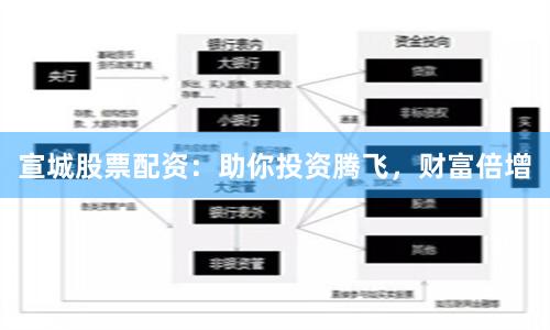 宣城股票配资：助你投资腾飞，财富倍增