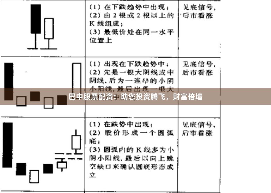 巴中股票配资：助您投资腾飞，财富倍增